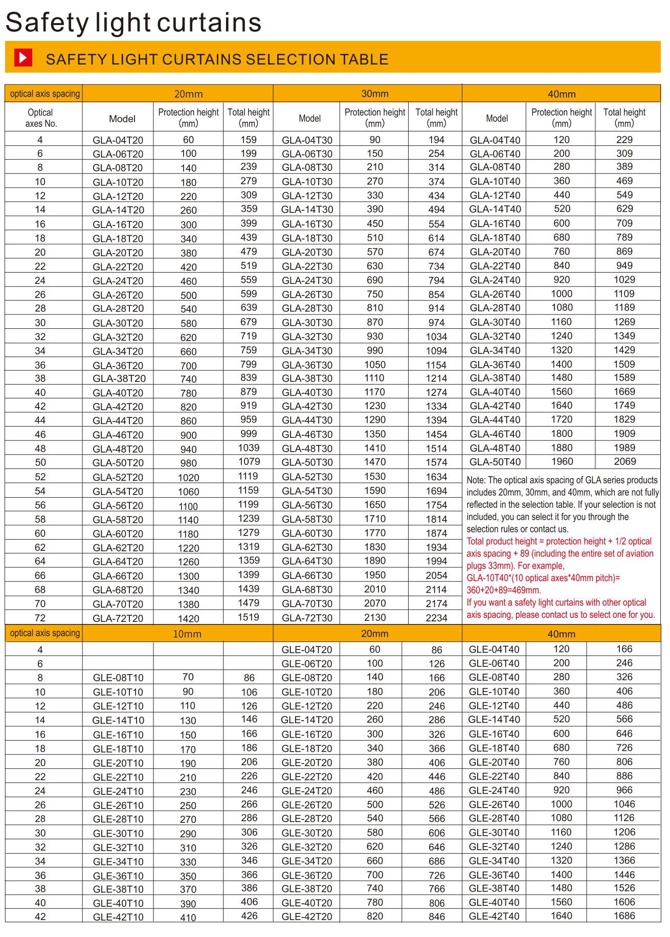 safety light curtains specification-1 safety light curtains specification-1