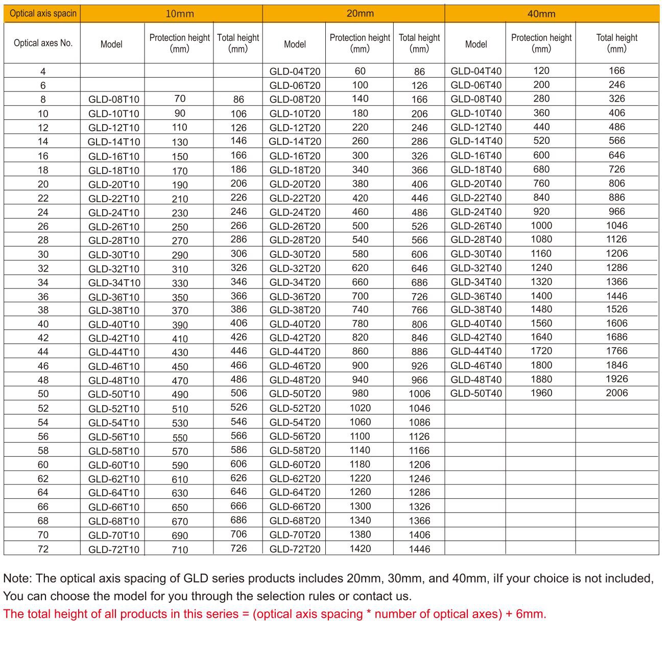 safety light curtains specification-3 safety light curtains specification-3