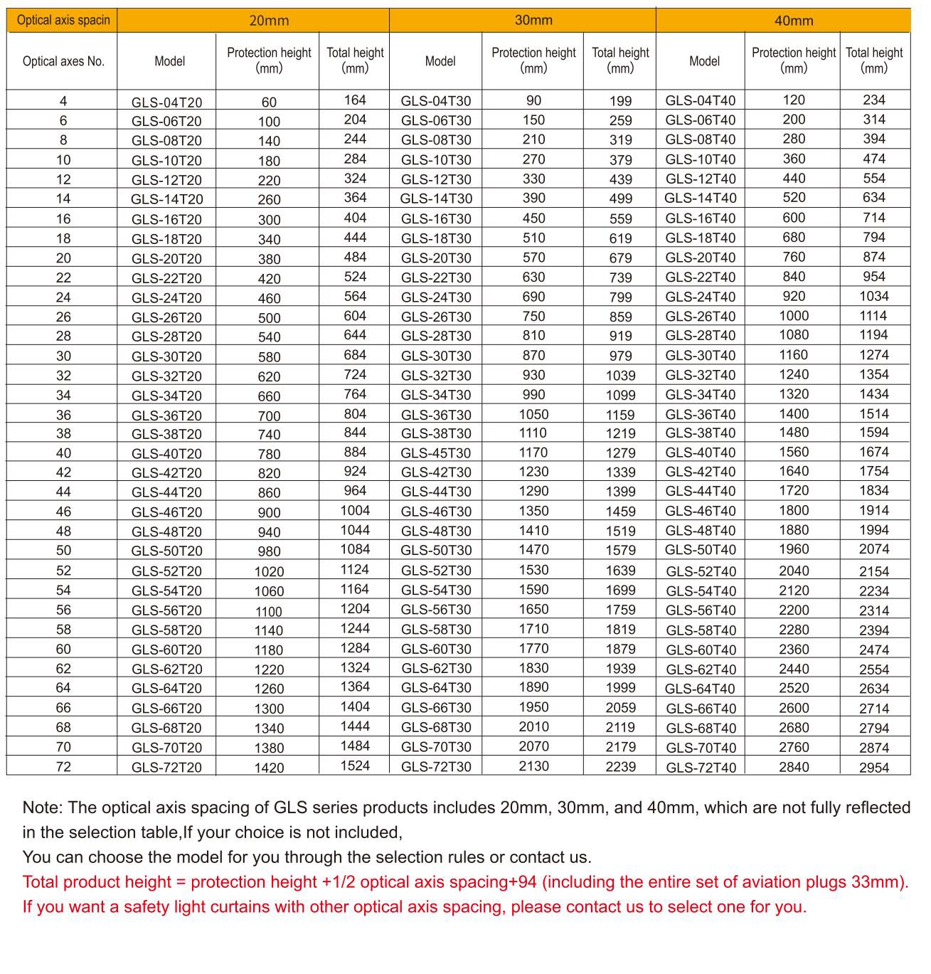safety light curtains specification-4 safety light curtains specification-4