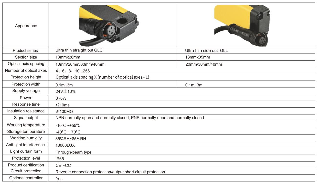 safety light curtains sensor-3 safety light curtains sensor-3