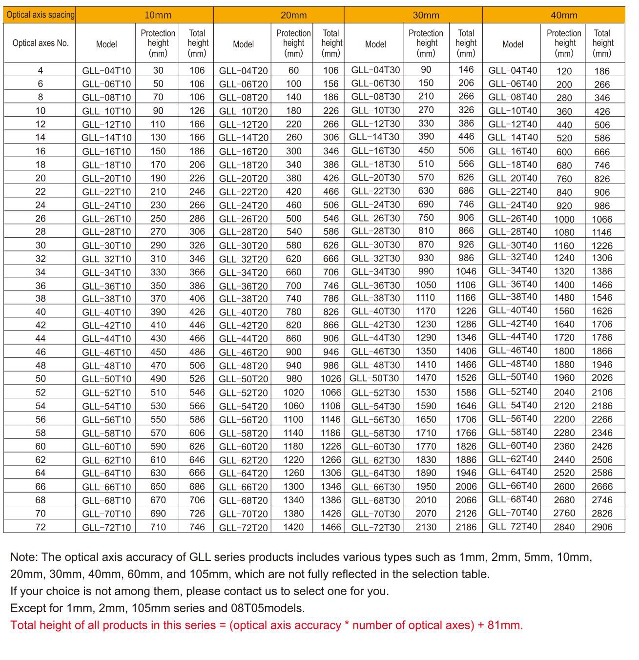 safety light curtains specification-6 safety light curtains specification-6