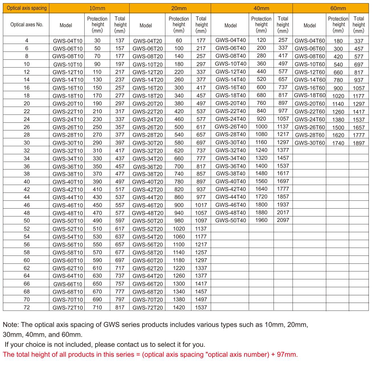 safety light curtains specification-7 safety light curtains specification-7