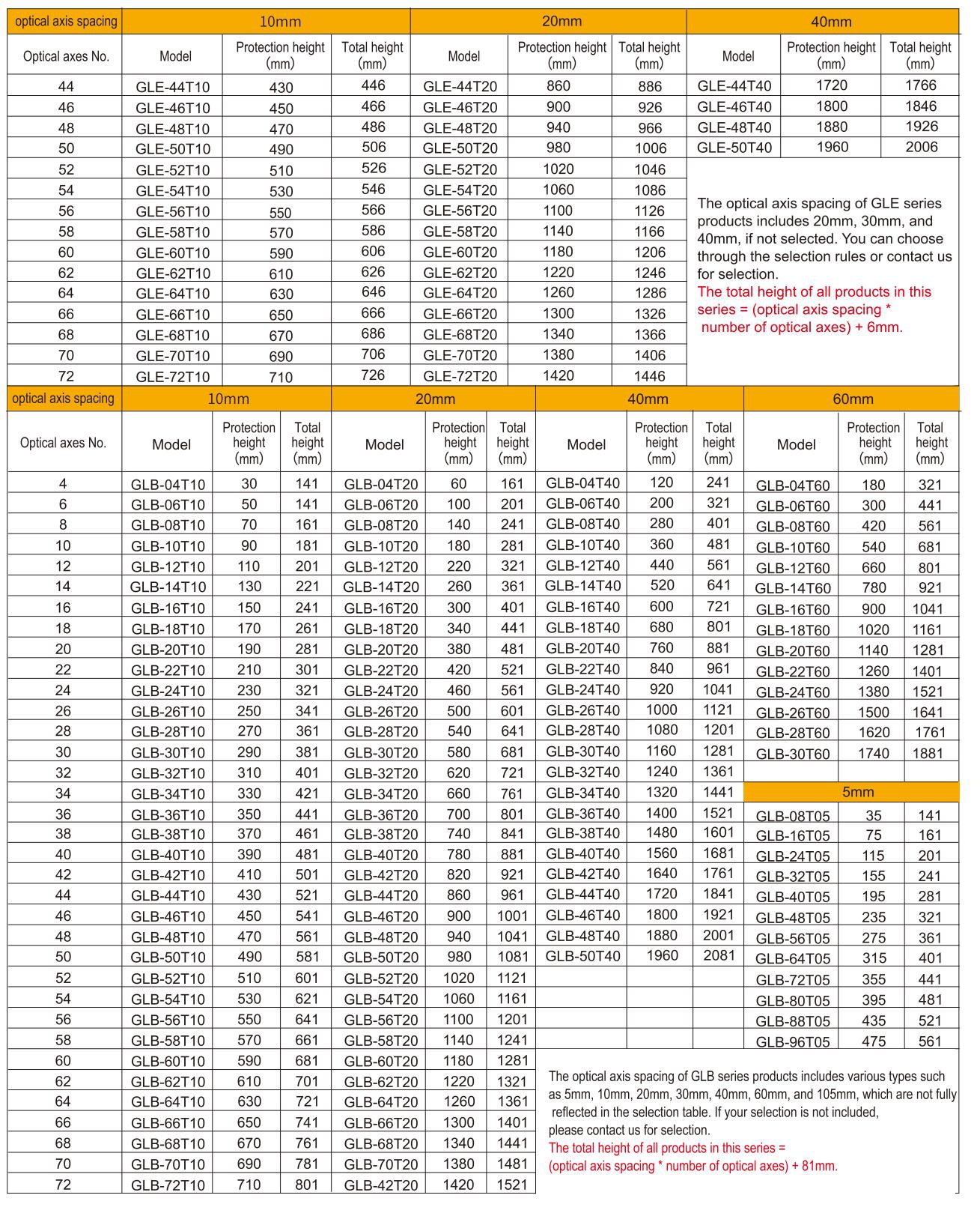safety light sensor-2 safety light sensor-2