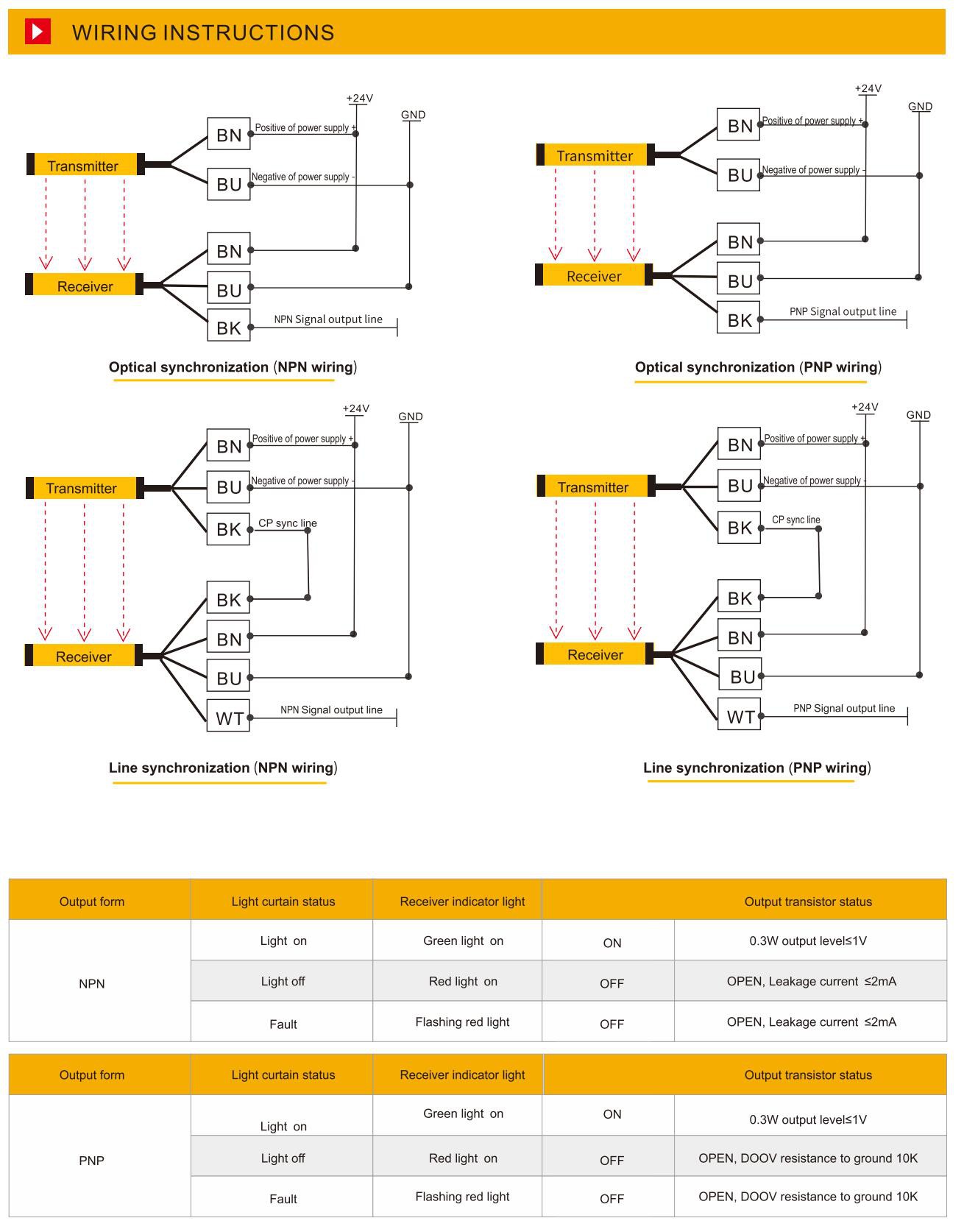 install of safety light curtains-2 install of safety light curtains-2